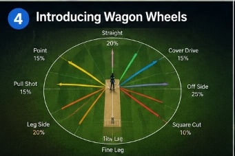 Wagon Wheels distribution