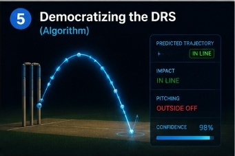 DRS trajectory algorithm