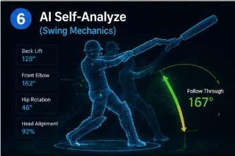 AI swing mechanics analysis